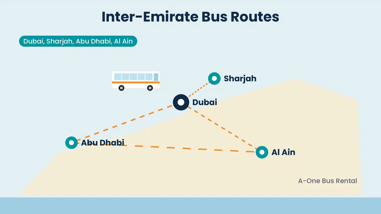 Bus size guide for group trips in Dubai and the UAE